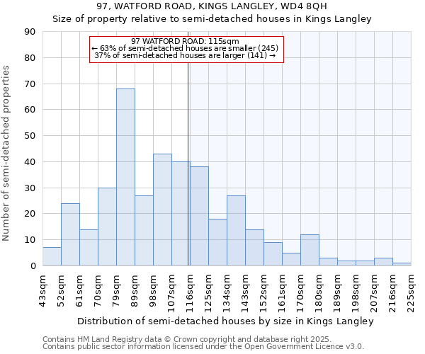 97, WATFORD ROAD, KINGS LANGLEY, WD4 8QH: Size of property relative to semi-detached houses houses in Kings Langley