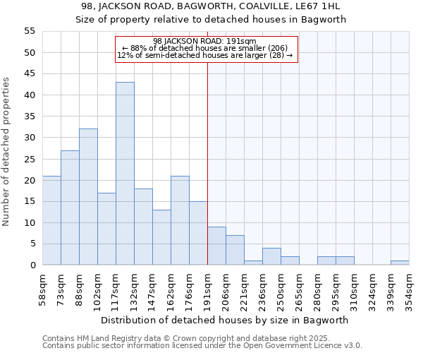 98, JACKSON ROAD, BAGWORTH, COALVILLE, LE67 1HL: Size of property relative to detached houses houses in Bagworth