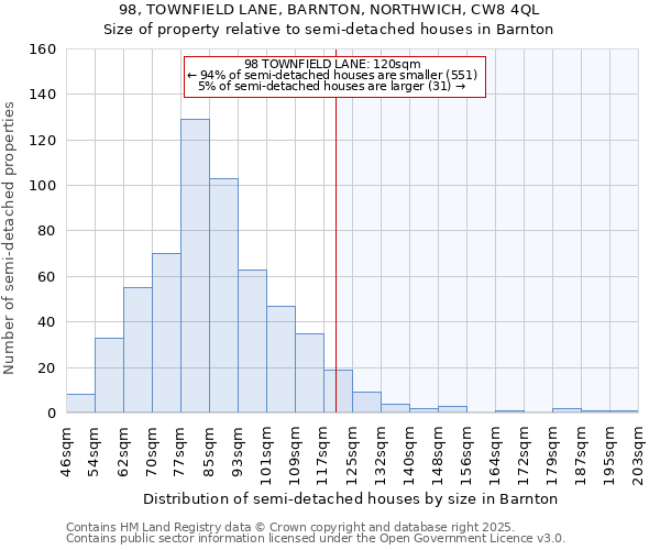 98, TOWNFIELD LANE, BARNTON, NORTHWICH, CW8 4QL: Size of property relative to semi-detached houses houses in Barnton