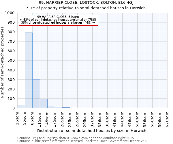 99, HARRIER CLOSE, LOSTOCK, BOLTON, BL6 4GJ: Size of property relative to semi-detached houses houses in Horwich