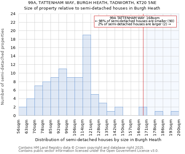 99A, TATTENHAM WAY, BURGH HEATH, TADWORTH, KT20 5NE: Size of property relative to semi-detached houses houses in Burgh Heath
