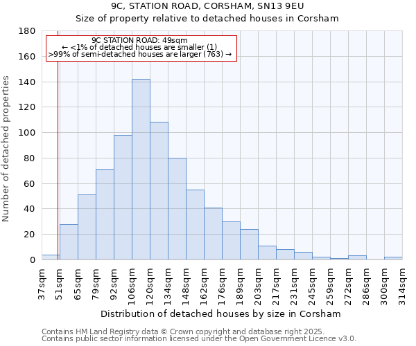 9C, STATION ROAD, CORSHAM, SN13 9EU: Size of property relative to detached houses houses in Corsham