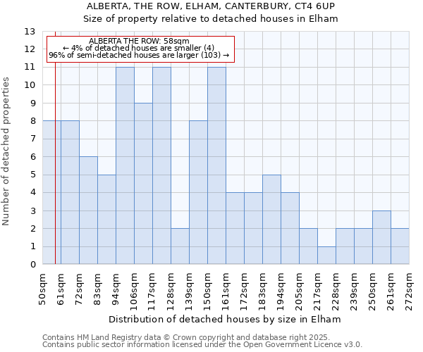 ALBERTA, THE ROW, ELHAM, CANTERBURY, CT4 6UP: Size of property relative to detached houses houses in Elham