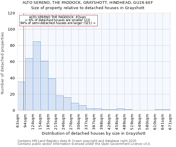 ALTO SERENO, THE PADDOCK, GRAYSHOTT, HINDHEAD, GU26 6EF: Size of property relative to detached houses houses in Grayshott