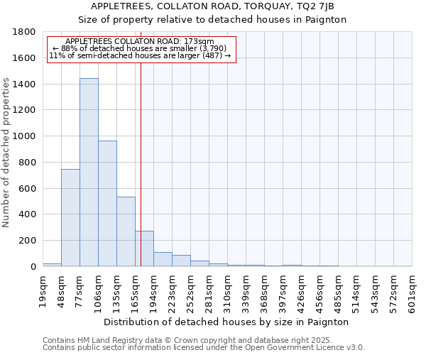 APPLETREES, COLLATON ROAD, TORQUAY, TQ2 7JB: Size of property relative to detached houses houses in Paignton