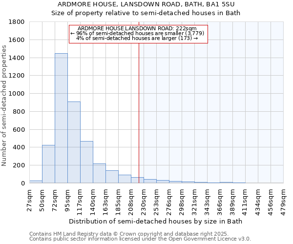 ARDMORE HOUSE, LANSDOWN ROAD, BATH, BA1 5SU: Size of property relative to semi-detached houses houses in Bath