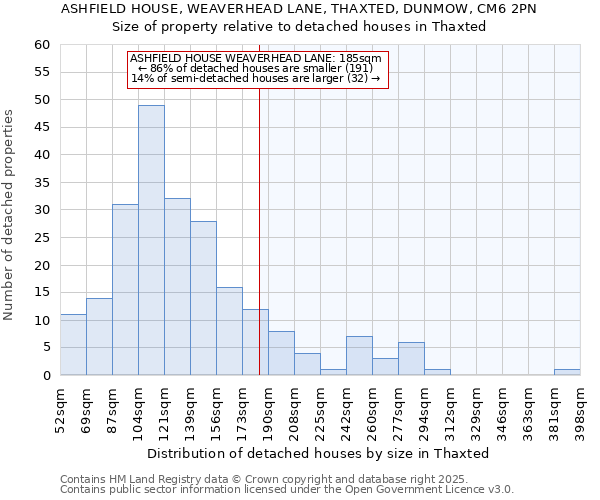 ASHFIELD HOUSE, WEAVERHEAD LANE, THAXTED, DUNMOW, CM6 2PN: Size of property relative to detached houses houses in Thaxted
