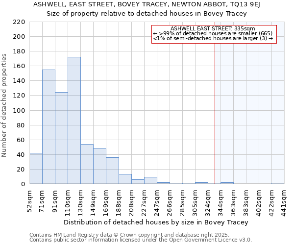 ASHWELL, EAST STREET, BOVEY TRACEY, NEWTON ABBOT, TQ13 9EJ: Size of property relative to detached houses houses in Bovey Tracey