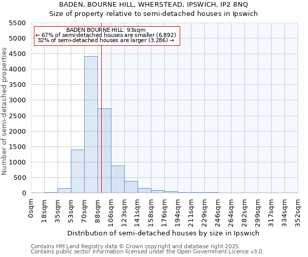 BADEN, BOURNE HILL, WHERSTEAD, IPSWICH, IP2 8NQ: Size of property relative to semi-detached houses houses in Ipswich