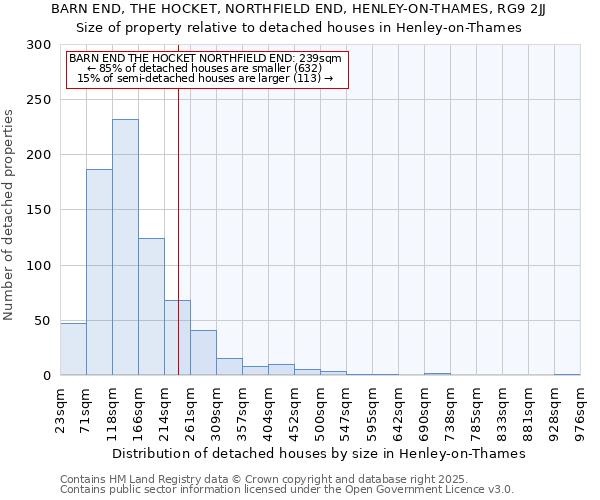 BARN END, THE HOCKET, NORTHFIELD END, HENLEY-ON-THAMES, RG9 2JJ: Size of property relative to detached houses houses in Henley-on-Thames