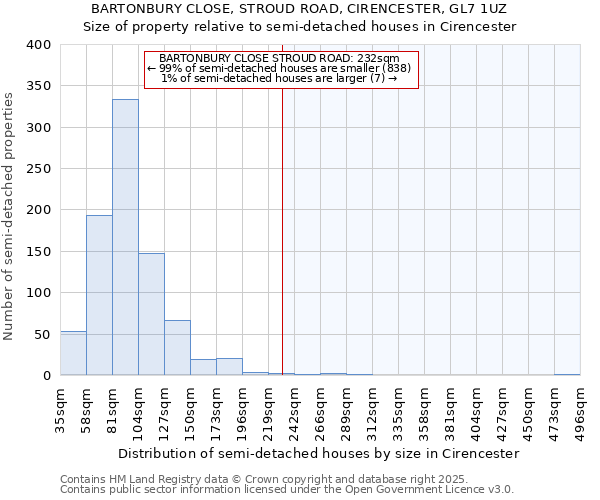 BARTONBURY CLOSE, STROUD ROAD, CIRENCESTER, GL7 1UZ: Size of property relative to semi-detached houses houses in Cirencester