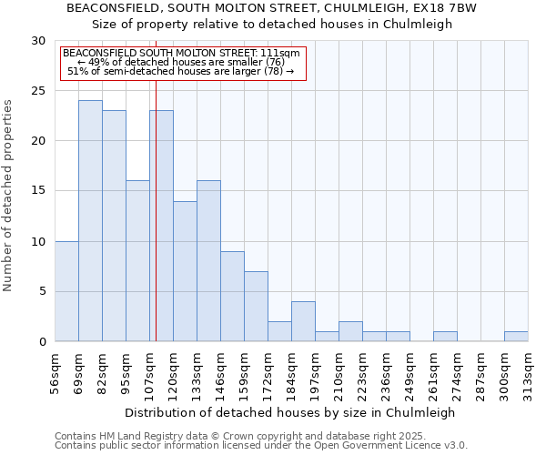 BEACONSFIELD, SOUTH MOLTON STREET, CHULMLEIGH, EX18 7BW: Size of property relative to detached houses houses in Chulmleigh