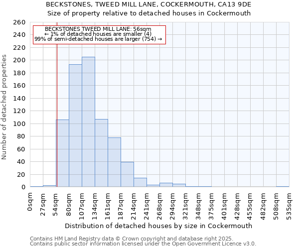 BECKSTONES, TWEED MILL LANE, COCKERMOUTH, CA13 9DE: Size of property relative to detached houses houses in Cockermouth