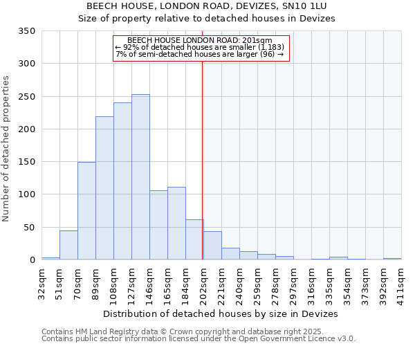 BEECH HOUSE, LONDON ROAD, DEVIZES, SN10 1LU: Size of property relative to detached houses houses in Devizes