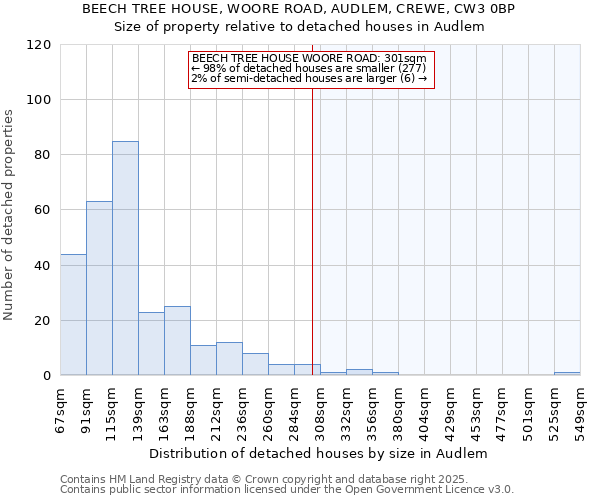 BEECH TREE HOUSE, WOORE ROAD, AUDLEM, CREWE, CW3 0BP: Size of property relative to detached houses houses in Audlem