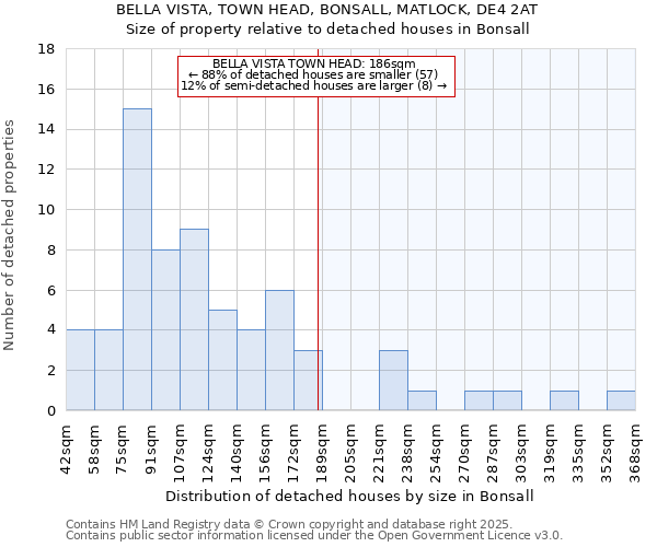 BELLA VISTA, TOWN HEAD, BONSALL, MATLOCK, DE4 2AT: Size of property relative to detached houses houses in Bonsall