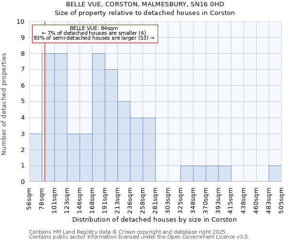 BELLE VUE, CORSTON, MALMESBURY, SN16 0HD: Size of property relative to detached houses houses in Corston
