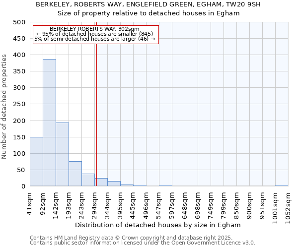 BERKELEY, ROBERTS WAY, ENGLEFIELD GREEN, EGHAM, TW20 9SH: Size of property relative to detached houses houses in Egham