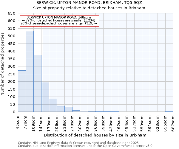 BERWICK, UPTON MANOR ROAD, BRIXHAM, TQ5 9QZ: Size of property relative to detached houses houses in Brixham