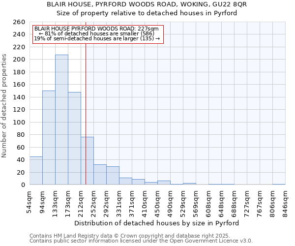 BLAIR HOUSE, PYRFORD WOODS ROAD, WOKING, GU22 8QR: Size of property relative to detached houses houses in Pyrford