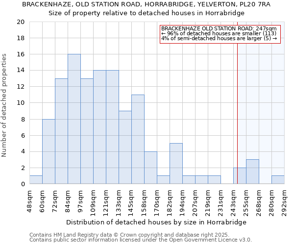 BRACKENHAZE, OLD STATION ROAD, HORRABRIDGE, YELVERTON, PL20 7RA: Size of property relative to detached houses houses in Horrabridge