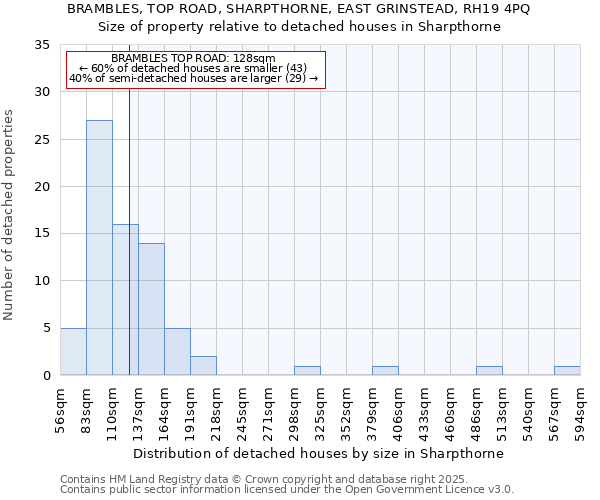 BRAMBLES, TOP ROAD, SHARPTHORNE, EAST GRINSTEAD, RH19 4PQ: Size of property relative to detached houses houses in Sharpthorne