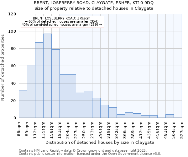 BRENT, LOSEBERRY ROAD, CLAYGATE, ESHER, KT10 9DQ: Size of property relative to detached houses houses in Claygate
