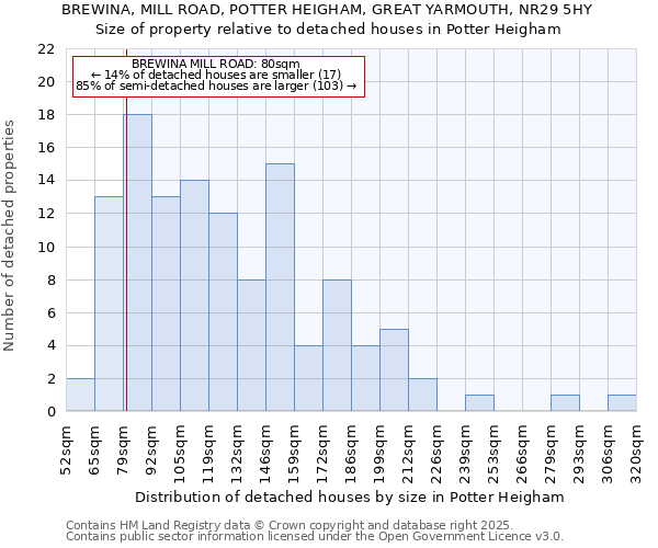 BREWINA, MILL ROAD, POTTER HEIGHAM, GREAT YARMOUTH, NR29 5HY: Size of property relative to detached houses houses in Potter Heigham