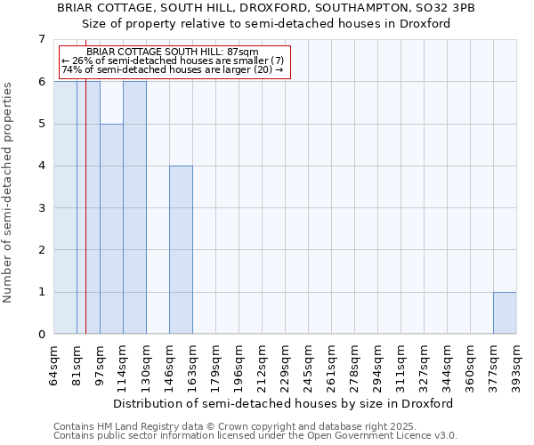 BRIAR COTTAGE, SOUTH HILL, DROXFORD, SOUTHAMPTON, SO32 3PB: Size of property relative to semi-detached houses houses in Droxford