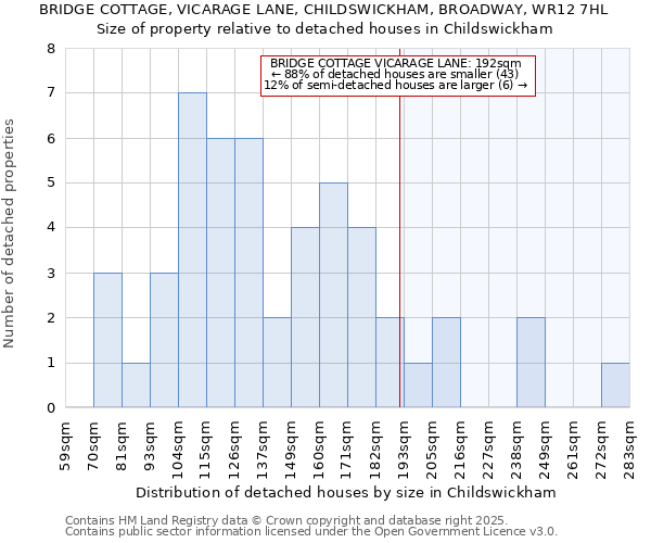 BRIDGE COTTAGE, VICARAGE LANE, CHILDSWICKHAM, BROADWAY, WR12 7HL: Size of property relative to detached houses houses in Childswickham