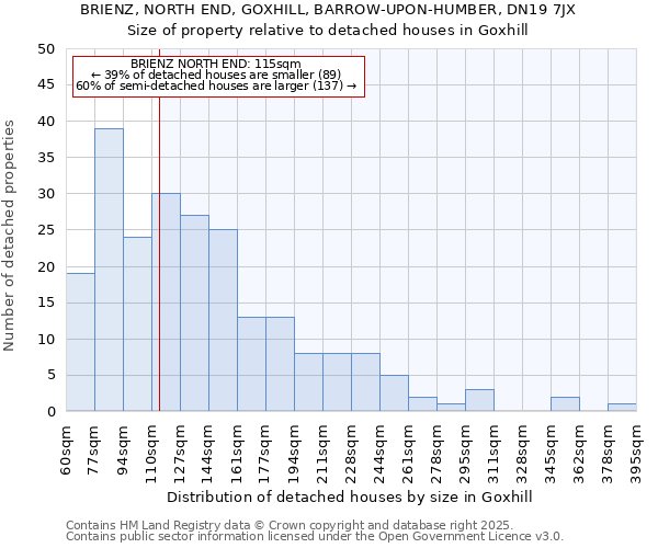 BRIENZ, NORTH END, GOXHILL, BARROW-UPON-HUMBER, DN19 7JX: Size of property relative to detached houses houses in Goxhill