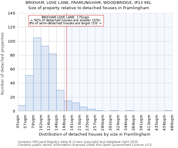 BRIXHAM, LOVE LANE, FRAMLINGHAM, WOODBRIDGE, IP13 9EL: Size of property relative to detached houses houses in Framlingham