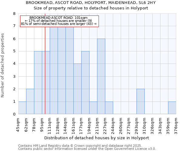 BROOKMEAD, ASCOT ROAD, HOLYPORT, MAIDENHEAD, SL6 2HY: Size of property relative to detached houses houses in Holyport