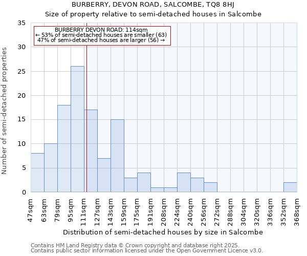 BURBERRY, DEVON ROAD, SALCOMBE, TQ8 8HJ: Size of property relative to semi-detached houses houses in Salcombe
