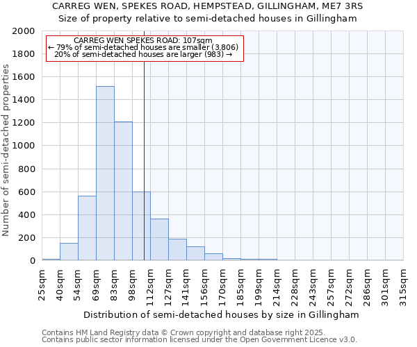 CARREG WEN, SPEKES ROAD, HEMPSTEAD, GILLINGHAM, ME7 3RS: Size of property relative to semi-detached houses houses in Gillingham