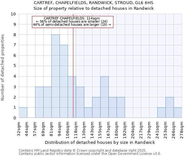 CARTREF, CHAPELFIELDS, RANDWICK, STROUD, GL6 6HS: Size of property relative to detached houses houses in Randwick