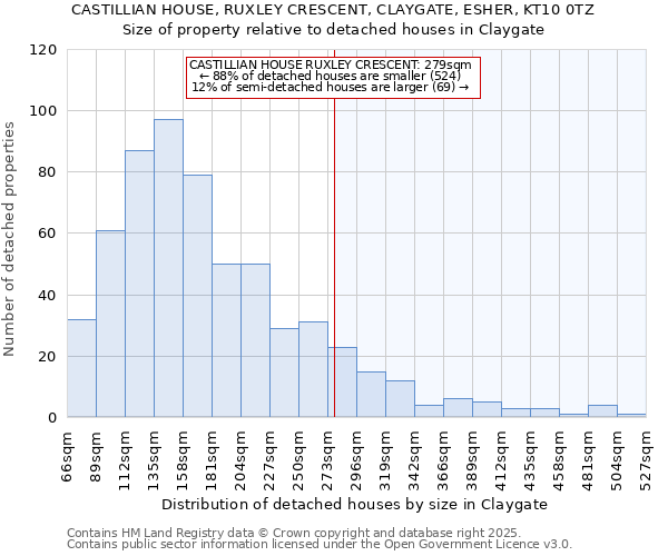CASTILLIAN HOUSE, RUXLEY CRESCENT, CLAYGATE, ESHER, KT10 0TZ: Size of property relative to detached houses houses in Claygate
