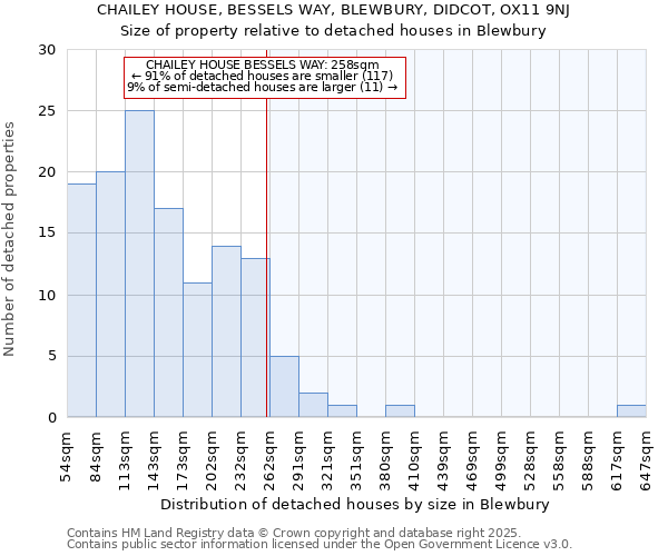 CHAILEY HOUSE, BESSELS WAY, BLEWBURY, DIDCOT, OX11 9NJ: Size of property relative to detached houses houses in Blewbury