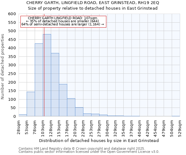 CHERRY GARTH, LINGFIELD ROAD, EAST GRINSTEAD, RH19 2EQ: Size of property relative to detached houses houses in East Grinstead