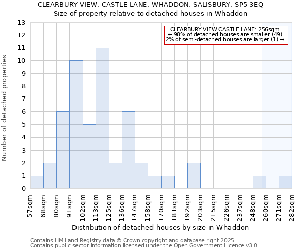 CLEARBURY VIEW, CASTLE LANE, WHADDON, SALISBURY, SP5 3EQ: Size of property relative to detached houses houses in Whaddon