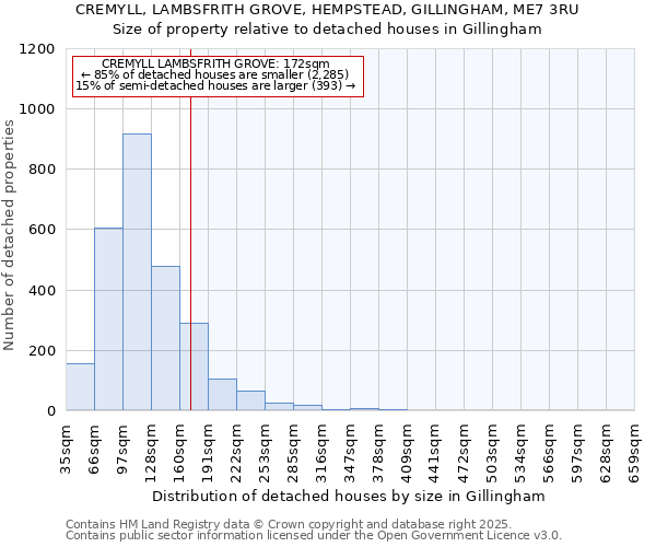 CREMYLL, LAMBSFRITH GROVE, HEMPSTEAD, GILLINGHAM, ME7 3RU: Size of property relative to detached houses houses in Gillingham
