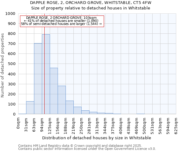 DAPPLE ROSE, 2, ORCHARD GROVE, WHITSTABLE, CT5 4FW: Size of property relative to detached houses houses in Whitstable
