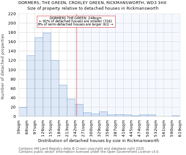 DORMERS, THE GREEN, CROXLEY GREEN, RICKMANSWORTH, WD3 3HX: Size of property relative to detached houses houses in Rickmansworth