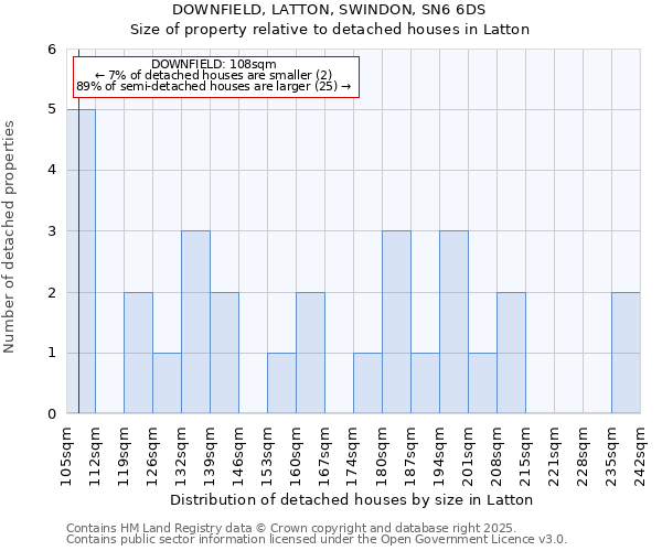 DOWNFIELD, LATTON, SWINDON, SN6 6DS: Size of property relative to detached houses houses in Latton