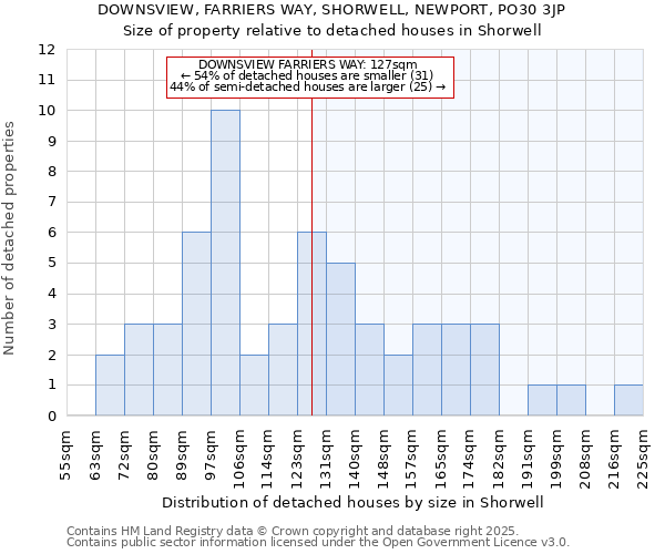 DOWNSVIEW, FARRIERS WAY, SHORWELL, NEWPORT, PO30 3JP: Size of property relative to detached houses houses in Shorwell