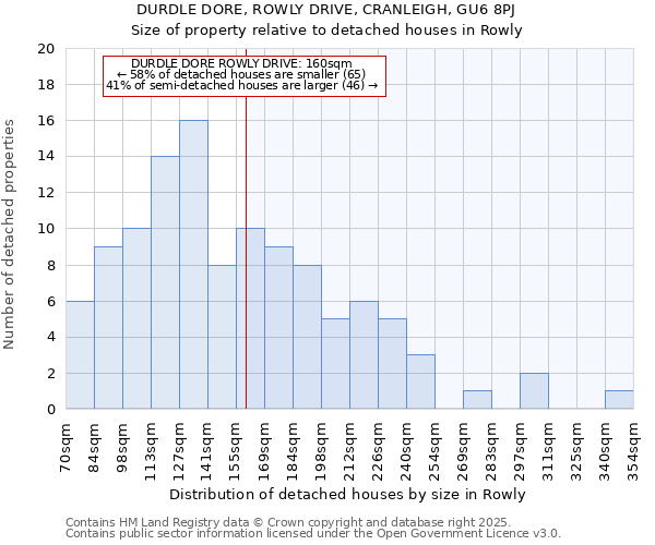 DURDLE DORE, ROWLY DRIVE, CRANLEIGH, GU6 8PJ: Size of property relative to detached houses houses in Rowly