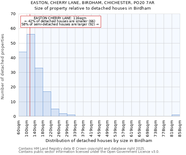 EASTON, CHERRY LANE, BIRDHAM, CHICHESTER, PO20 7AR: Size of property relative to detached houses houses in Birdham