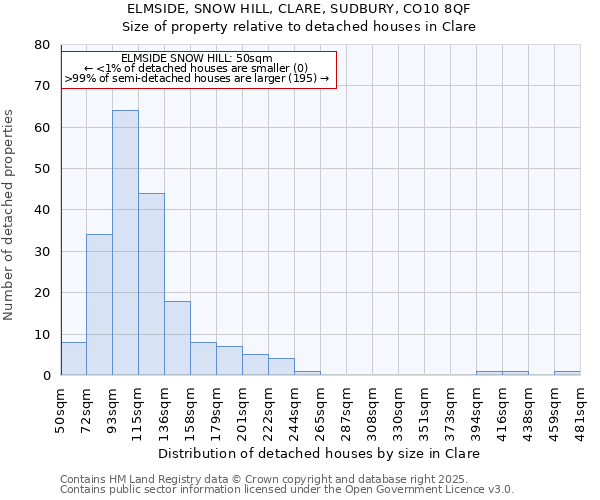 ELMSIDE, SNOW HILL, CLARE, SUDBURY, CO10 8QF: Size of property relative to detached houses houses in Clare