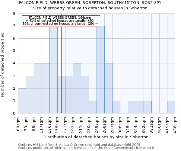 FALCON FIELD, WEBBS GREEN, SOBERTON, SOUTHAMPTON, SO32 3PY: Size of property relative to detached houses houses in Soberton