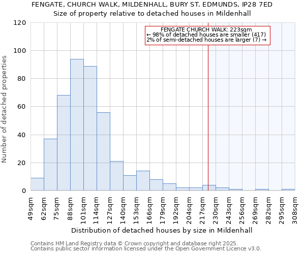 FENGATE, CHURCH WALK, MILDENHALL, BURY ST. EDMUNDS, IP28 7ED: Size of property relative to detached houses houses in Mildenhall
